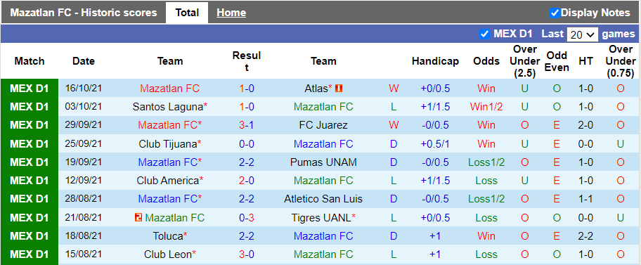 Nhận định, soi kèo Mazatlan vs Queretaro, 9h00 ngày 23/10 - Ảnh 1