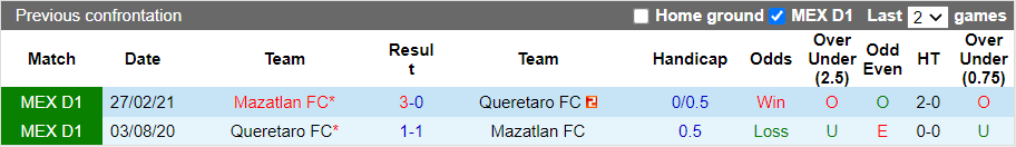 Nhận định, soi kèo Mazatlan vs Queretaro, 9h00 ngày 23/10 - Ảnh 3