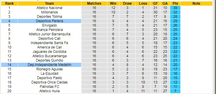 Nhận định, soi kèo Medellin vs Deportivo Pereira, 6h05 ngày 1/11 - Ảnh 4