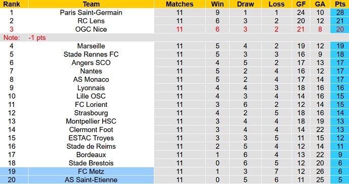 Nhận định, soi kèo Metz vs Saint-Etienne, 22h00 ngày 30/10 - Ảnh 1