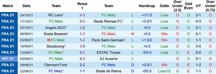 Nhận định, soi kèo Metz vs Saint-Etienne, 22h00 ngày 30/10 - Ảnh 3