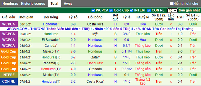 Nhận định, soi kèo Mexico vs Honduras, 6h00 ngày 11/10 - Ảnh 2