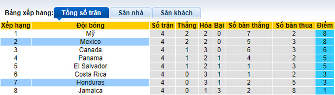 Nhận định, soi kèo Mexico vs Honduras, 6h00 ngày 11/10 - Ảnh 4