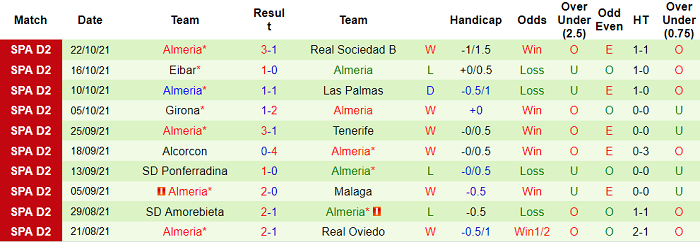 Nhận định, soi kèo Mirandes vs Almeria, 19h ngày 24/10 - Ảnh 2