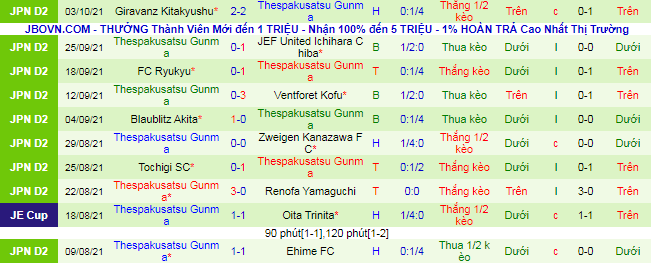 Nhận định, soi kèo Mito HollyHock vs Thespakusatsu, 12h ngày 10/10  - Ảnh 3