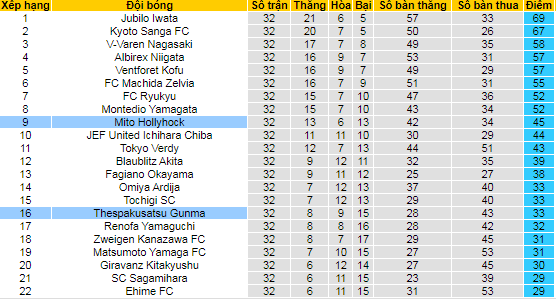 Nhận định, soi kèo Mito HollyHock vs Thespakusatsu, 12h ngày 10/10  - Ảnh 4