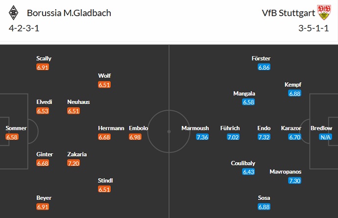 Nhận định, soi kèo Monchengladbach vs Stuttgart, 23h30 ngày 16/10 - Ảnh 2