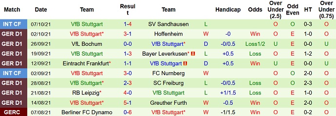 Nhận định, soi kèo Monchengladbach vs Stuttgart, 23h30 ngày 16/10 - Ảnh 5