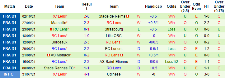 Nhận định, soi kèo Montpellier vs Lens, 22h ngày 17/10 - Ảnh 2