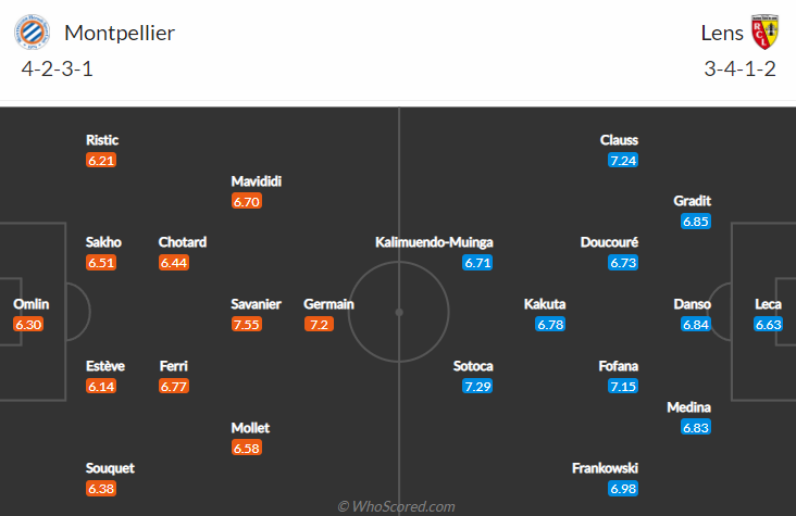 Nhận định, soi kèo Montpellier vs Lens, 22h ngày 17/10 - Ảnh 4