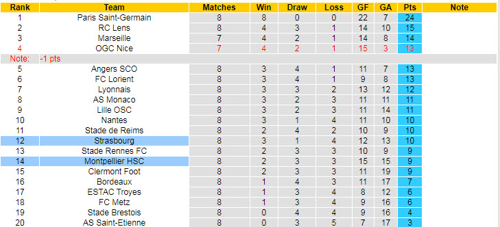 Nhận định, soi kèo Montpellier vs Strasbourg, 22h ngày 2/10 - Ảnh 5