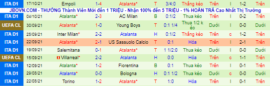 Nhận định, soi kèo MU vs Atalanta, 2h ngày 21/10 - Ảnh 2