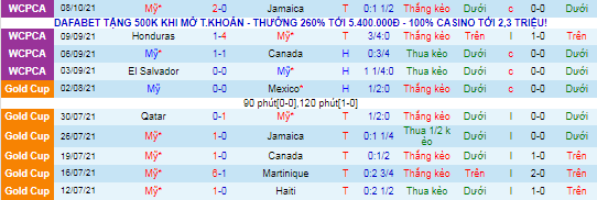 Nhận định, soi kèo Mỹ vs Costa Rica, 7h ngày 13/10 - Ảnh 2