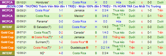 Nhận định, soi kèo Mỹ vs Costa Rica, 7h ngày 13/10 - Ảnh 3