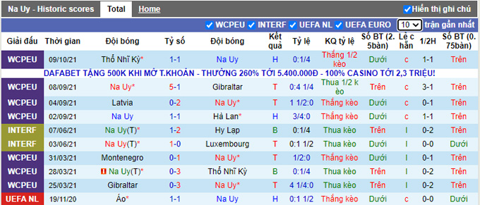 Nhận định, soi kèo Na Uy vs Montenegro, 1h45 ngày 12/10 - Ảnh 1