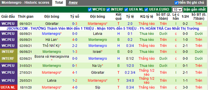 Nhận định, soi kèo Na Uy vs Montenegro, 1h45 ngày 12/10 - Ảnh 2