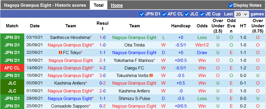 Nhận định, soi kèo Nagoya Grampus vs FC Tokyo, 17h00 ngày 6/10 - Ảnh 1