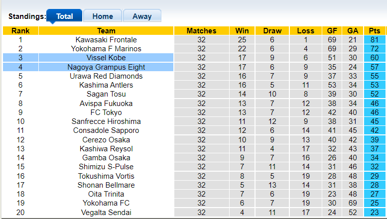 Nhận định, soi kèo Nagoya Grampus vs Vissel Kobe, 13h00 ngày 24/10 - Ảnh 4