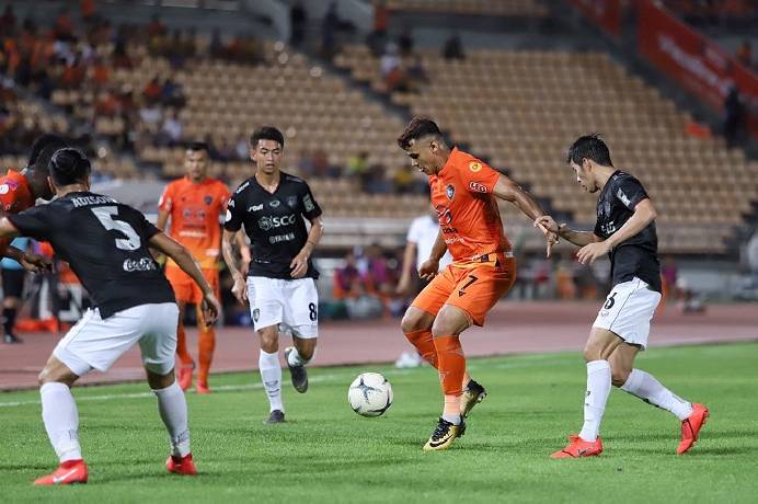 Nhận định kèo Nakhon Si vs Muang Thong, 15h00 ngày 27/10