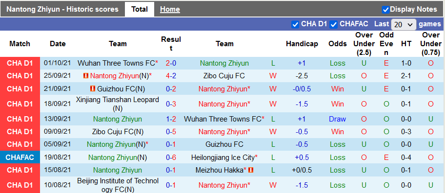 Nhận định, soi kèo Nantong Zhiyun vs Xinjiang Tianshan, 18h35 ngày 5/10 - Ảnh 1