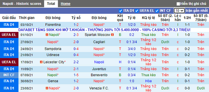 Nhận định, soi kèo Napoli vs Torino, 23h00 ngày 17/10 - Ảnh 1