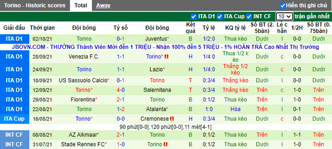 Nhận định, soi kèo Napoli vs Torino, 23h00 ngày 17/10 - Ảnh 2