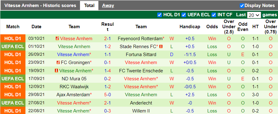 Nhận định, soi kèo NEC vs Vitesse, 19h30 ngày 17/10 - Ảnh 2