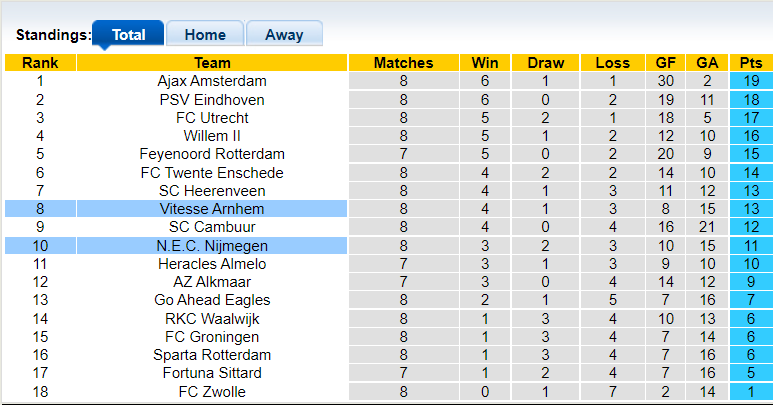 Nhận định, soi kèo NEC vs Vitesse, 19h30 ngày 17/10 - Ảnh 4