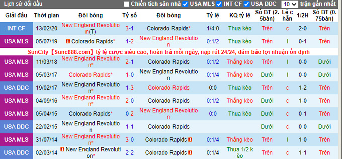 Nhận định, soi kèo New England vs Colorado Rapids, 6h07 ngày 28/10 - Ảnh 3