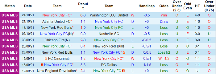 Nhận định, soi kèo New York City vs Chicago Fire, 6h37 ngày 28/10 - Ảnh 1