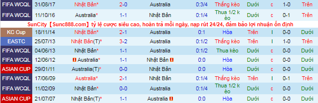 Nhận định, soi kèo Nhật Bản vs Australia, 17h15 ngày 12/10 - Ảnh 1