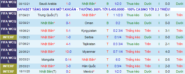 Nhận định, soi kèo Nhật Bản vs Australia, 17h15 ngày 12/10 - Ảnh 2