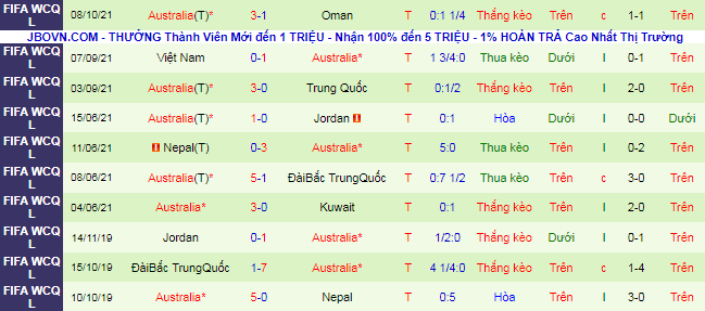 Nhận định, soi kèo Nhật Bản vs Australia, 17h15 ngày 12/10 - Ảnh 3