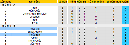 Nhận định, soi kèo Nhật Bản vs Australia, 17h15 ngày 12/10 - Ảnh 4