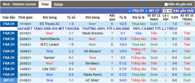 Nhận định, soi kèo Nice vs Lyon, 18h00 ngày 24/10 - Ảnh 1