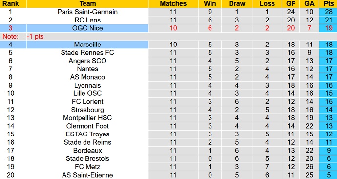 Nhận định, soi kèo Nice vs Marseille, 2h00 ngày 28/10 - Ảnh 1