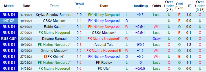 Nhận định, soi kèo Nizhny Novgorod vs Krasnodar, 18h ngày 23/10 - Ảnh 1