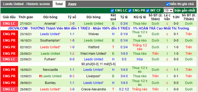 Nhận định, soi kèo Norwich vs Leeds, 21h00 ngày 31/10 - Ảnh 2