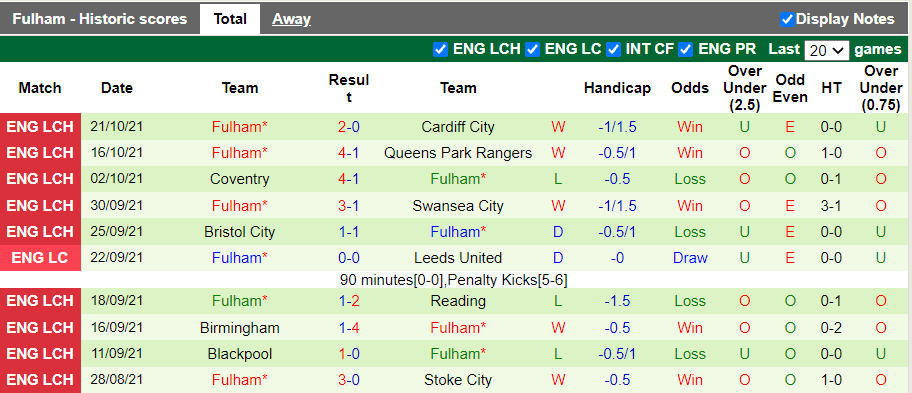 Nhận định, soi kèo Nottingham Forest vs Fulham, 21h00 ngày 24/10 - Ảnh 2