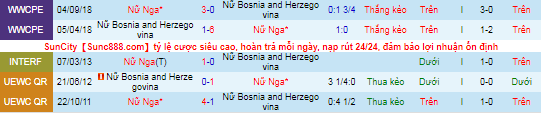 Nhận định, soi kèo Nữ Bosnia vs Nữ Nga, 19h ngày 26/10 - Ảnh 1