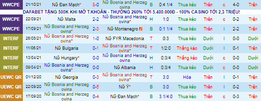 Nhận định, soi kèo Nữ Bosnia vs Nữ Nga, 19h ngày 26/10 - Ảnh 2