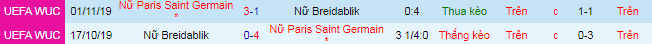 Nhận định, soi kèo Nữ Breidablik vs Nữ PSG, 2h ngày 7/10 - Ảnh 1