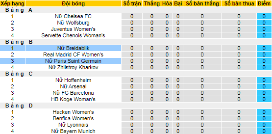 Nhận định, soi kèo Nữ Breidablik vs Nữ PSG, 2h ngày 7/10 - Ảnh 4