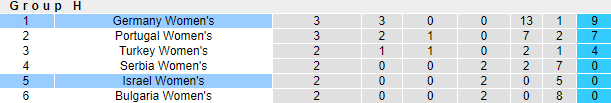 Nhận định, soi kèo Nữ Đức vs nữ Israel, 21h05 ngày 26/10 - Ảnh 4