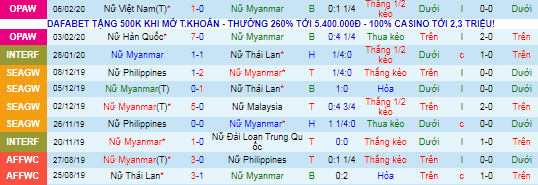 Nhận định, soi kèo Nữ Myanmar vs Nữ Lebanon, 13h ngày 18/10 - Ảnh 1