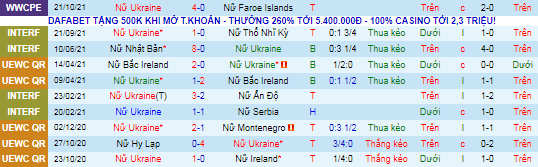 Nhận định, soi kèo Nữ Ukraine vs Nữ Tây Ban Nha, 21h ngày 26/10 - Ảnh 1