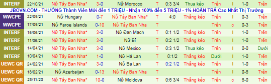 Nhận định, soi kèo Nữ Ukraine vs Nữ Tây Ban Nha, 21h ngày 26/10 - Ảnh 2