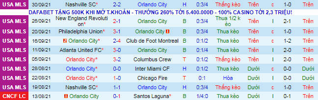 Nhận định, soi kèo Orlando vs DC United, 6h37 ngày 3/10 - Ảnh 2