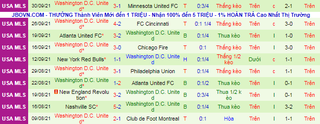 Nhận định, soi kèo Orlando vs DC United, 6h37 ngày 3/10 - Ảnh 3