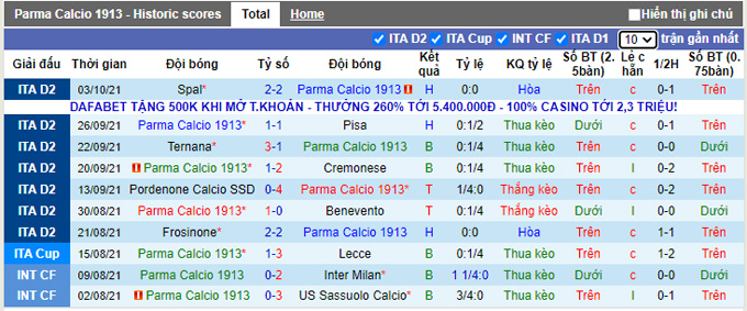 Nhận định, soi kèo Parma vs Monza, 21h15 ngày 17/10 - Ảnh 1